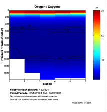 Oxygen