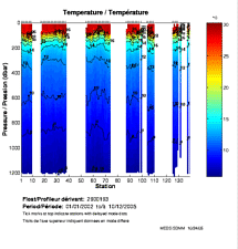 Temperature