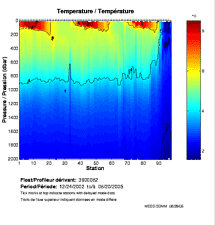 Temperature