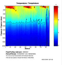 Temperature