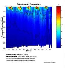 Temperature