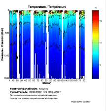 Temperature