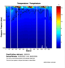 Temperature