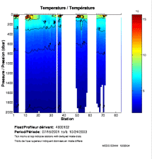 Temperature