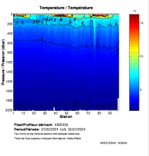 Temperature