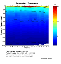 Temperature