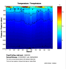 Temperature