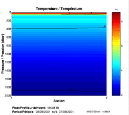 Temperature