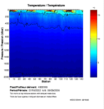 Temperature