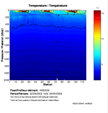 Temperature