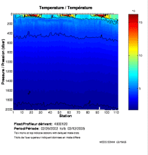 Temperature