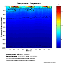 Temperature