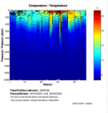 Temperature