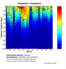 Temperature