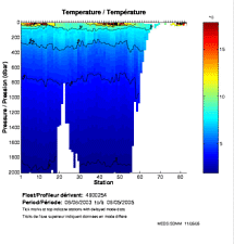 Temperature