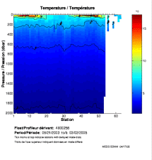 Temperature