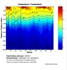 Temperature