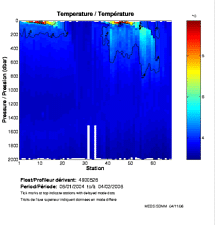 Temperature