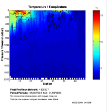 Temperature