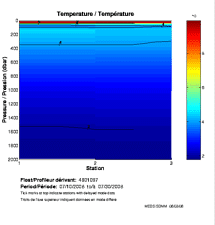 Temperature