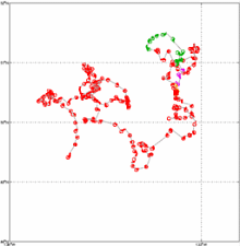 Surface Drift Track