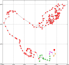 Surface Drift Track