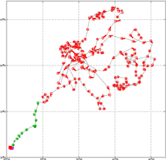 Surface Drift Track