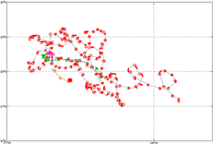 Surface Drift Track