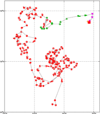 Surface Drift Track