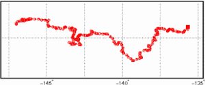 Surface Drift Track