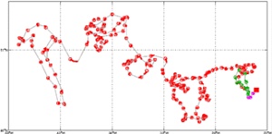 Surface Drift Track