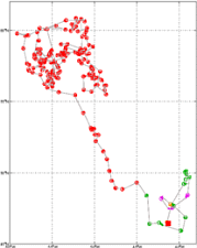 Surface Drift Track