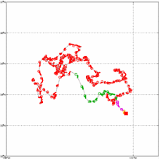 Surface Drift Track