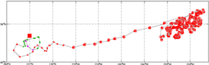 Surface Drift Track