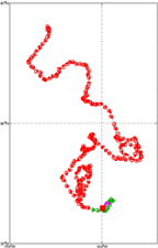 Surface Drift Track