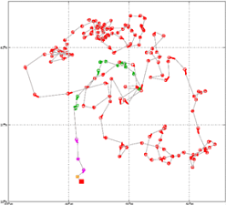 Surface Drift Track