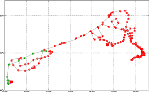 Surface Drift Track