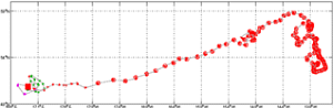 Surface Drift Track