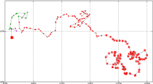 Surface Drift Track