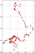 Surface Drift Track