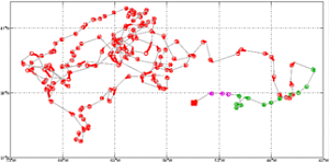 Surface Drift Track