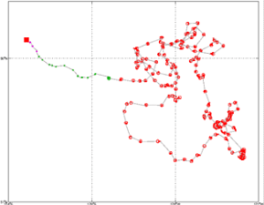 Surface Drift Track