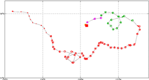 Surface Drift Track