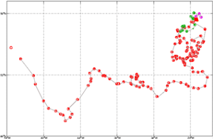 Surface Drift Track