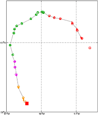 Surface Drift Track