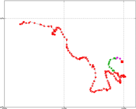 Surface Drift Track