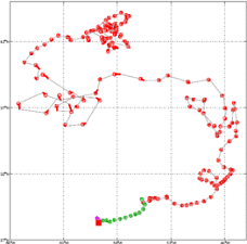 Surface Drift Track