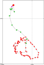 Surface Drift Track