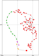 Surface Drift Track