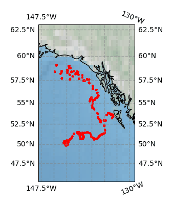 Surface Drift Track